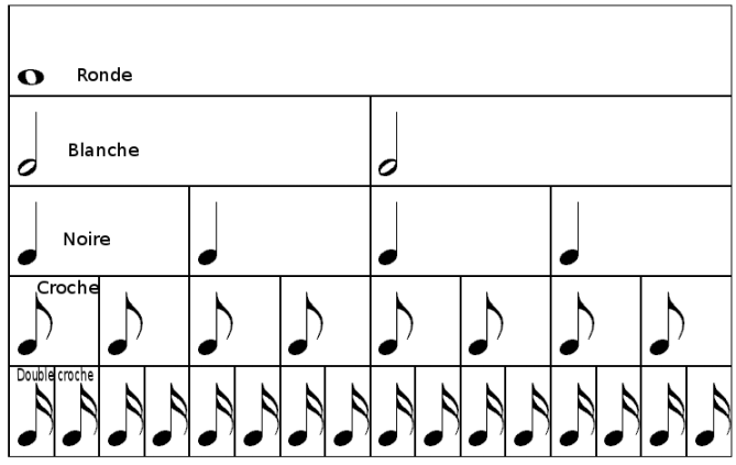 image YB0104_Valeur_relative_notes.png (18.1kB)